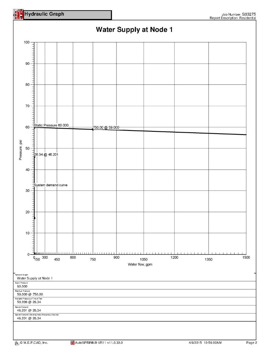 Hydraulic Report