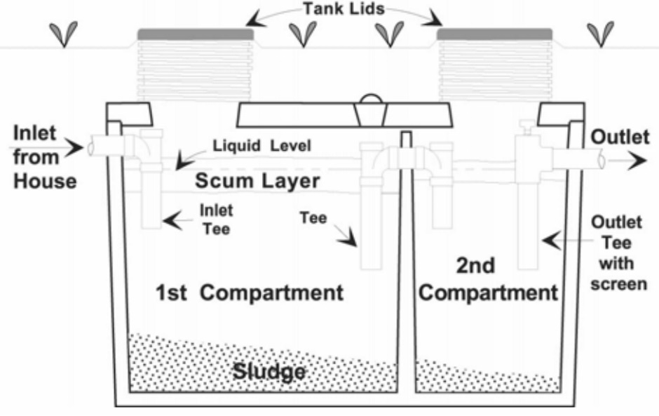 Septic Tank Dual Compartment Diagram