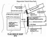 Drainage Plan Approval Covenant