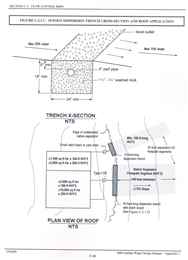 Drainage Plan