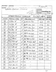 Structural calculations