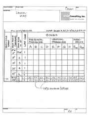 Structural calculations