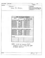 Structural calculations