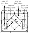 Vertical Fantech HRV airflow